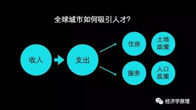 常住人口定义 大城市缺的不是大学生，而是服务业劳动力