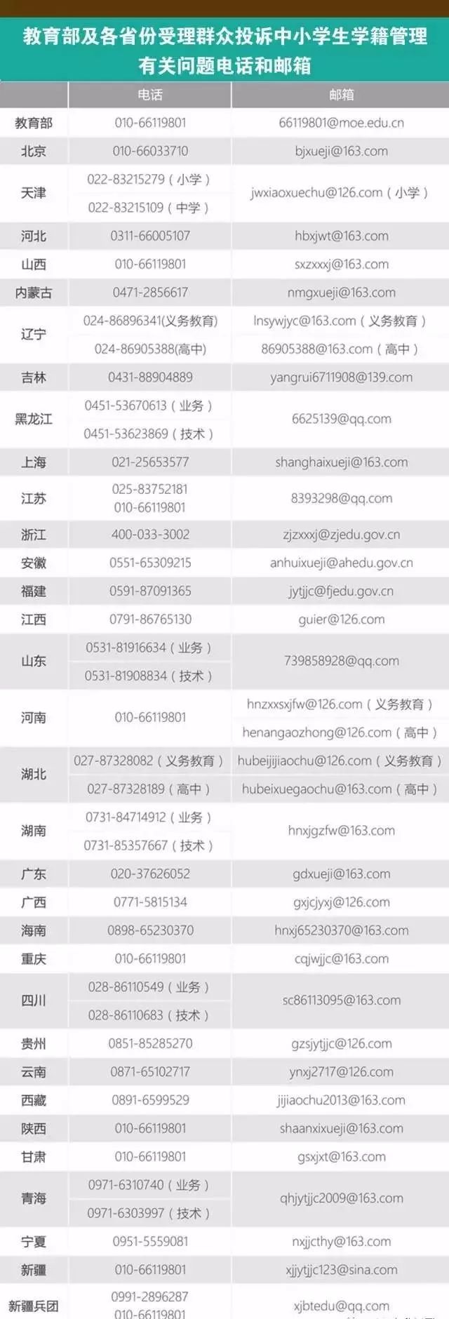 2018年西安小升初学籍必须了解关于后果的20个问题,弄错学籍高中很美国大学申请假毕业证家长图片