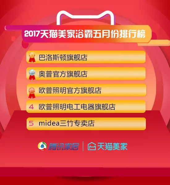 十大品牌排行榜网站_最权威的品牌排行榜网站_排行权威榜网站品牌推荐