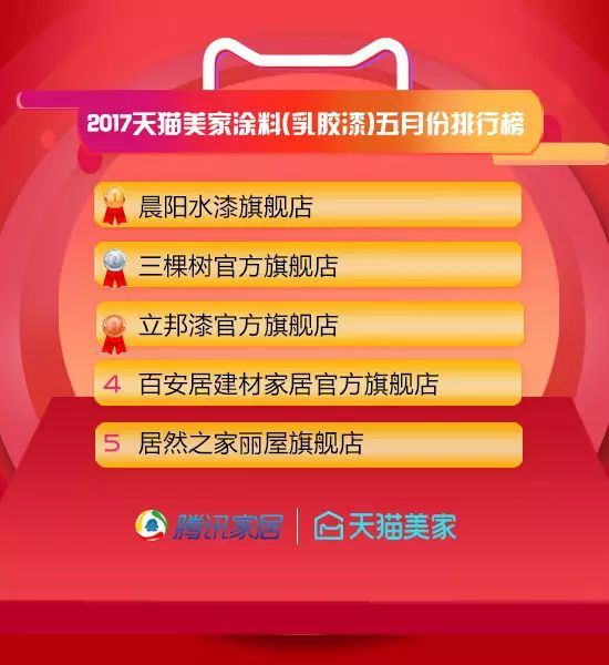 十大品牌排行榜网站_排行权威榜网站品牌推荐_最权威的品牌排行榜网站