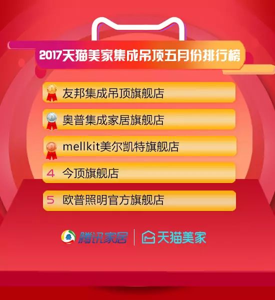 最权威的品牌排行榜网站_十大品牌排行榜网站_排行权威榜网站品牌推荐