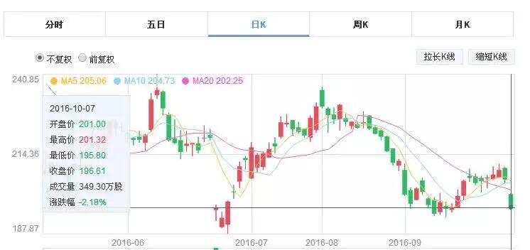 销量 股价 特斯拉 发布会 马斯克