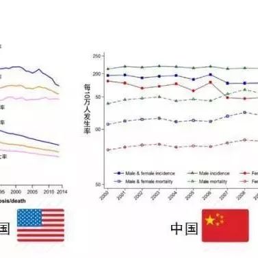 跨界医疗领域的恒大,正主导一场大变革