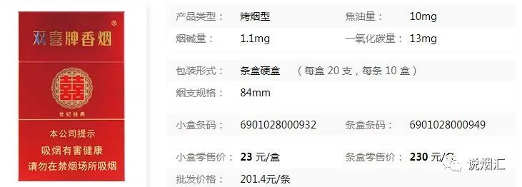 烟草公司透露双喜烟2021最新报价表双喜硬世纪经典香烟价格表
