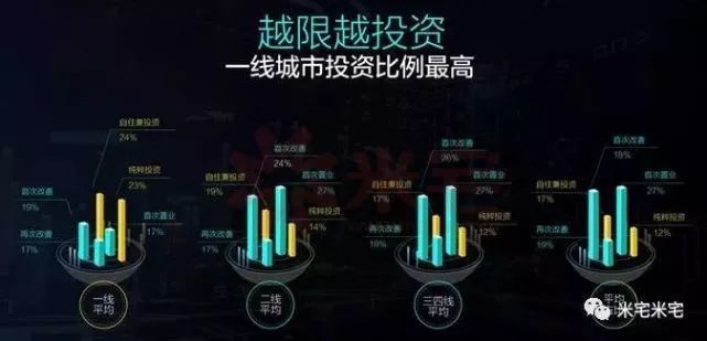 一线冰封二线平稳三线回落，2018关于房价走势都在此文中！