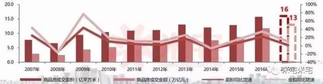 一线冰封二线平稳三线回落，2018关于房价走势都在此文中！