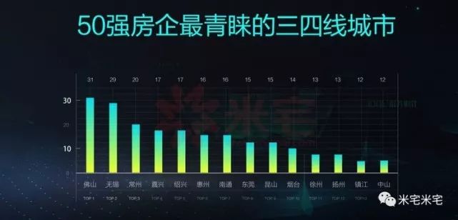 一线冰封二线平稳三线回落，2018关于房价走势都在此文中！