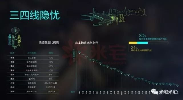 一线冰封二线平稳三线回落，2018关于房价走势都在此文中！