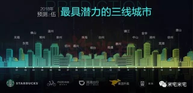 一线冰封二线平稳三线回落，2018关于房价走势都在此文中！