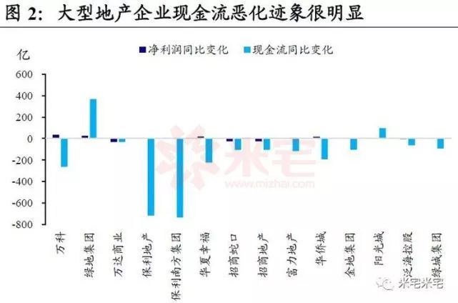 一线冰封二线平稳三线回落，2018关于房价走势都在此文中！