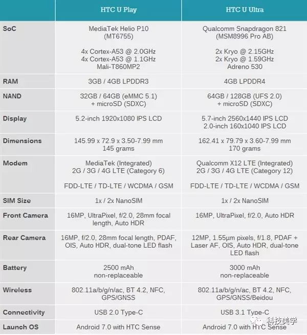 HTC：One M徹底死亡！新旗艦無語 科技 第3張