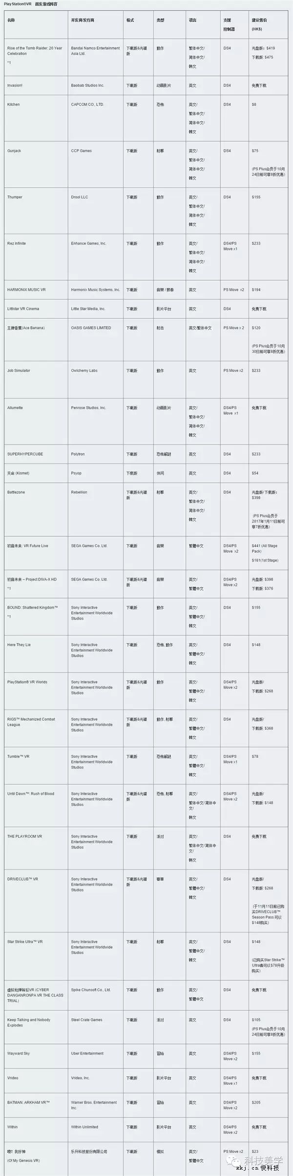 国行ps4 Slim Ps Vr正式来了 32款新游戏 科技美学微信公众号文章