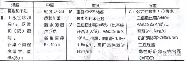 使毛细血管通透性增加,大量的水分从血管内向管外渗出,形成腹水,胸水