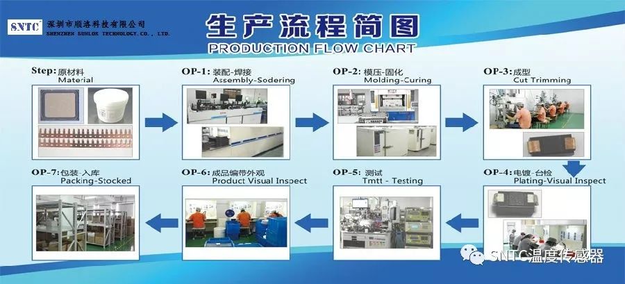 深圳市顺洛科技有限公司南通工厂介绍