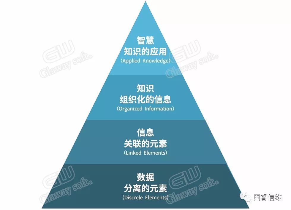 浅析智慧企业建设之知识工程