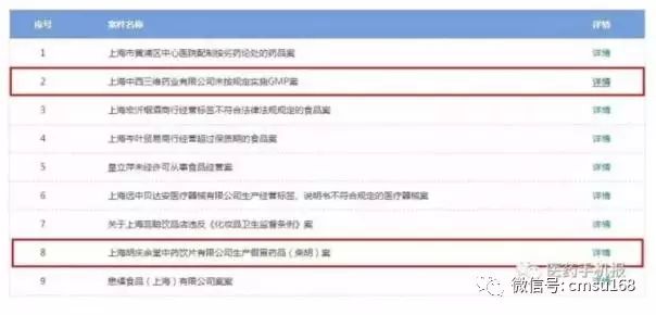 未按规定实施GMP和生产假冒药品 上海2家药企被通报处罚