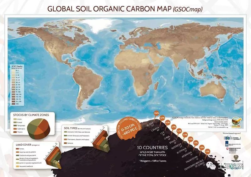 联合国粮农组织发布迄今最全面的全球土壤碳储量图|发布