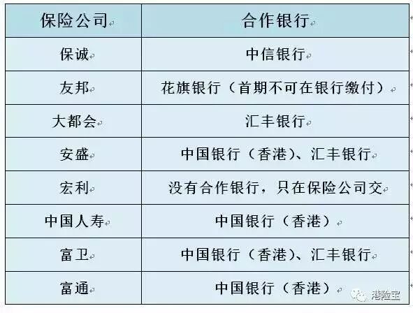 最新香港保险缴费方法