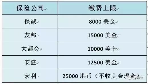 最新香港保险缴费方法