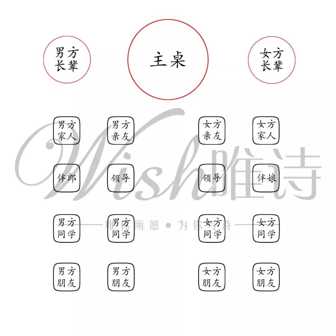 备婚攻略,婚礼宾客座位安排表.