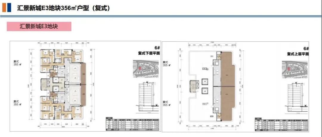 天河侨鑫保利汇景台仅408套建面约125360㎡返佣50000