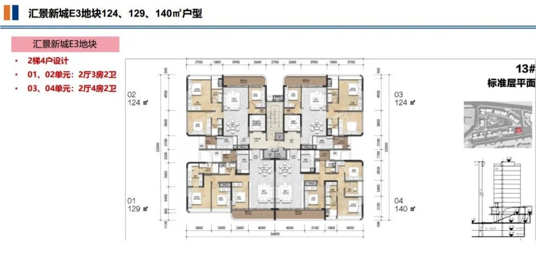 天河侨鑫保利汇景台仅408套建面约125360㎡返佣50000