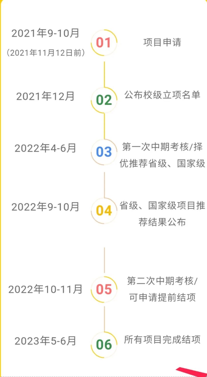 大学生创业项目申请书的ppt_大学生物联网创业项目_美术生创业项目有哪些