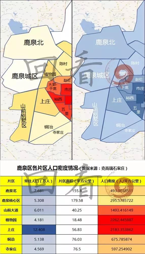 鹿泉区各片区常住人口和人口密度分布图(克而瑞制图)