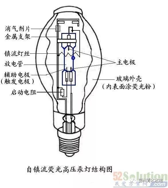 破解自镇流荧光高压汞灯,工业如此之美!