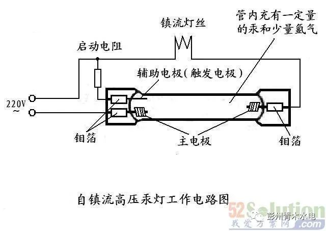 破解自镇流荧光高压汞灯,工业如此之美!