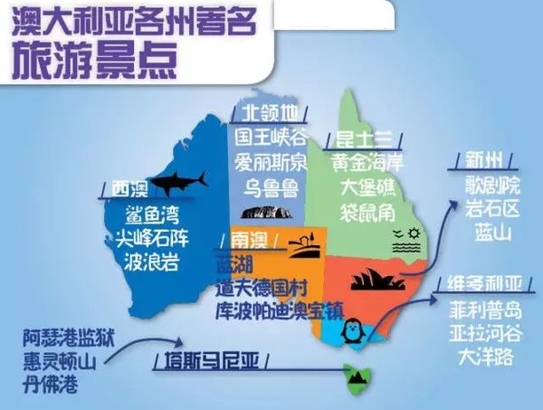澳大利亚各州著名旅游景点