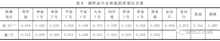 SCR脱硝