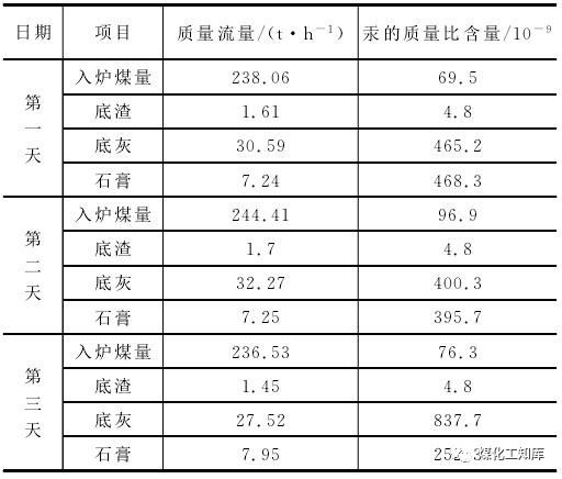 SCR脱硝