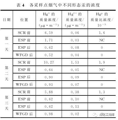 SCR脱硝