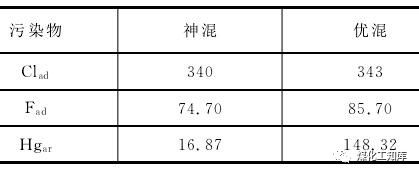 SCR脱硝