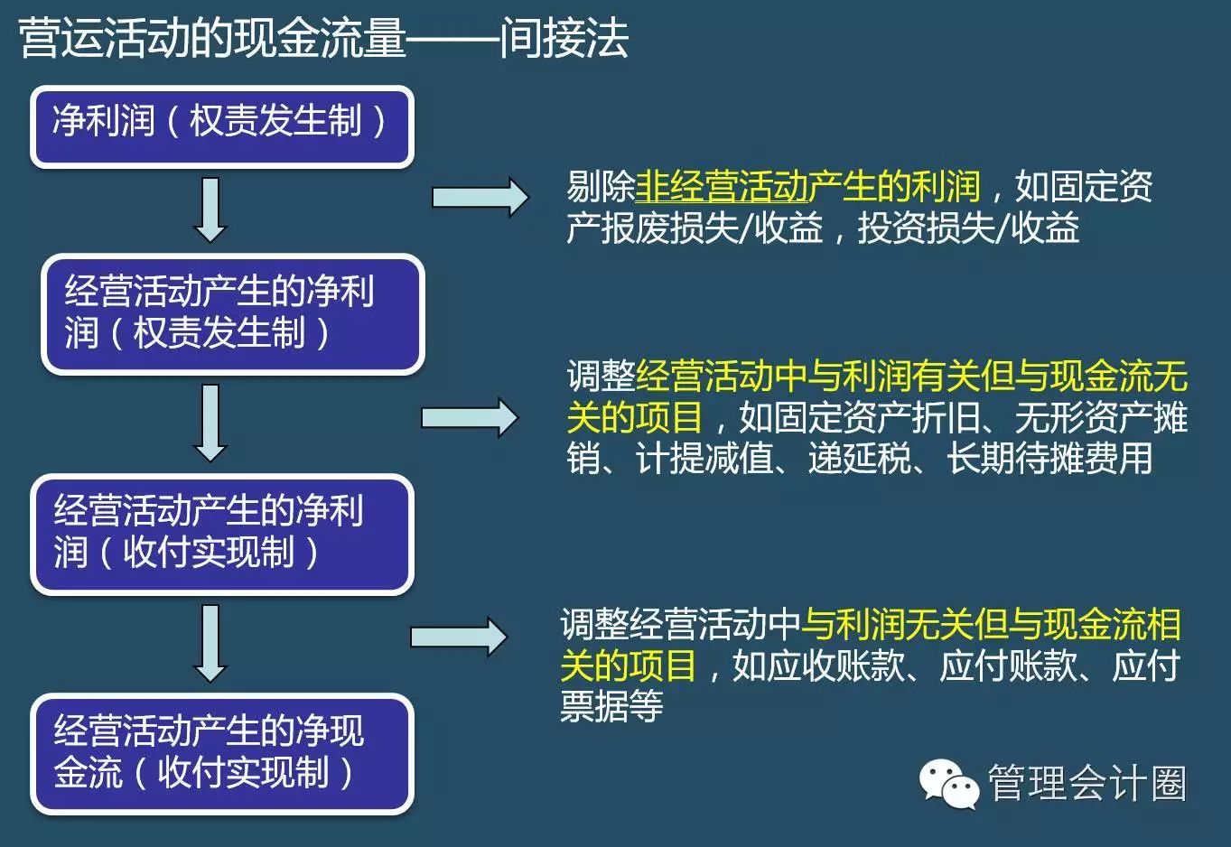 如何快速自动编制现金流量表(附送excel经典模板)