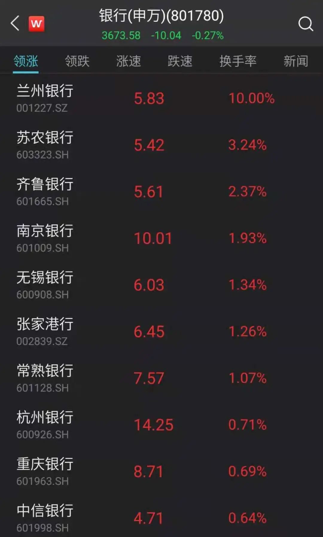 市场日报a股猛烈杀跌银行护盘无果a股痛失3400贵州本