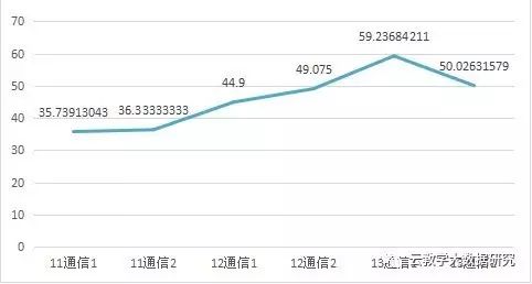 大数据优质经验介绍_数据和经验_经验数据是什么意思