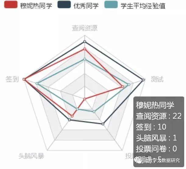 经验数据是什么意思_大数据优质经验介绍_数据和经验