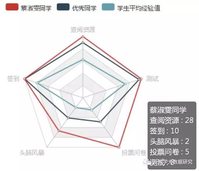 数据和经验_经验数据是什么意思_大数据优质经验介绍