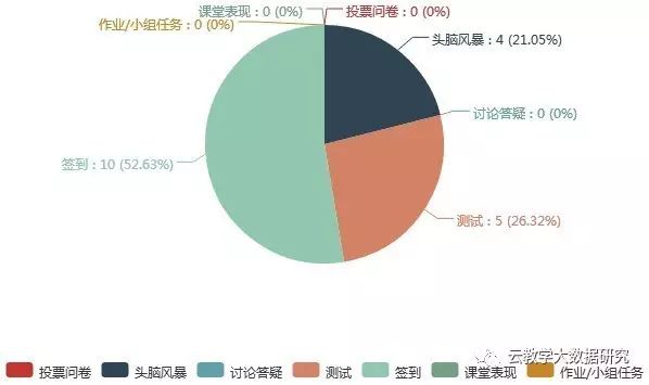 大数据优质经验介绍_数据和经验_经验数据是什么意思