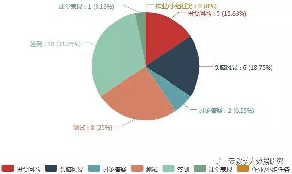 数据和经验_大数据优质经验介绍_经验数据是什么意思