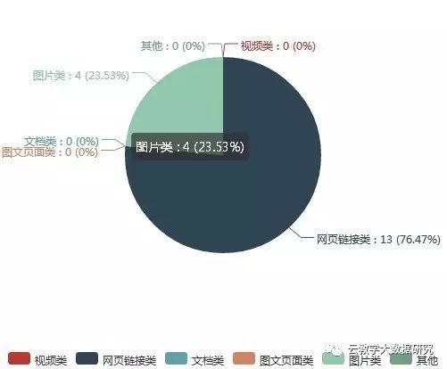 大数据优质经验介绍_数据和经验_经验数据是什么意思