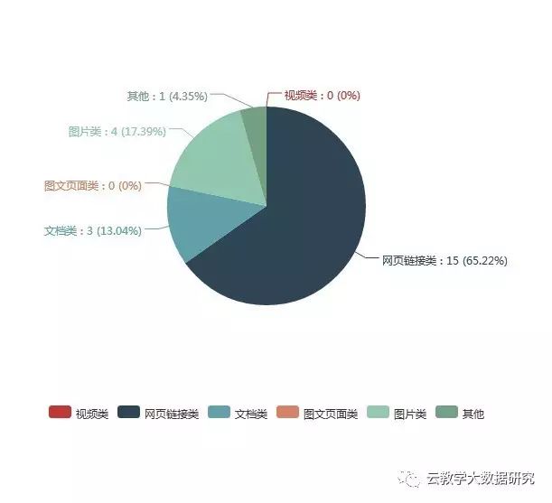 大数据优质经验介绍_数据和经验_经验数据是什么意思