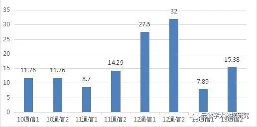 数据和经验_大数据优质经验介绍_经验数据是什么意思