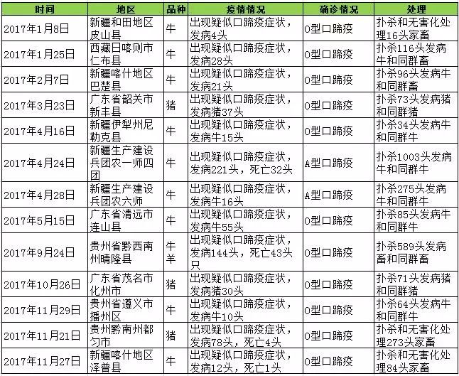 【实时】口蹄疫防控重点