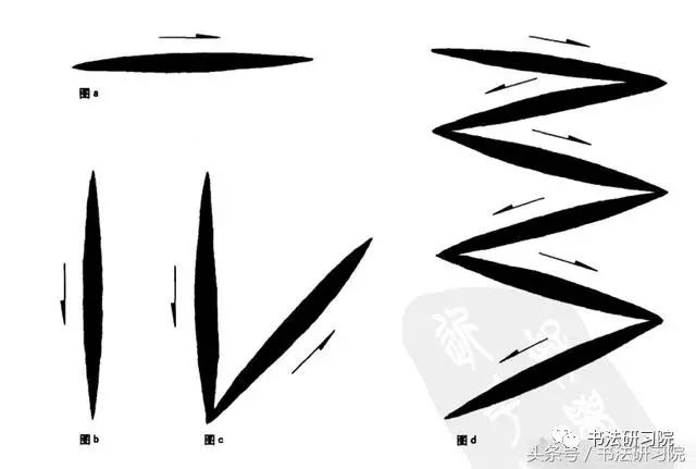 书法技法训练:空中运笔和转笔方法练习