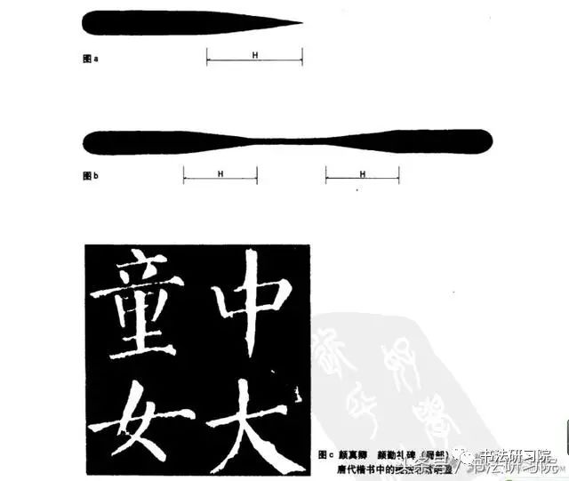 书法技法训练:毛笔的提按和连续转笔练习