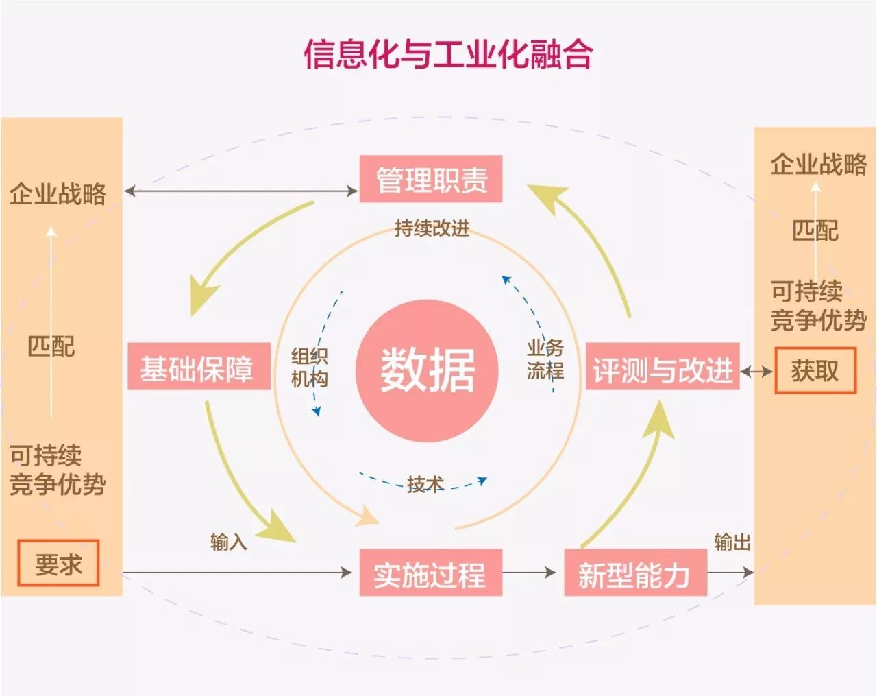 上海电力顺利通过两化融合管理体系2016-2017年度监督审核!