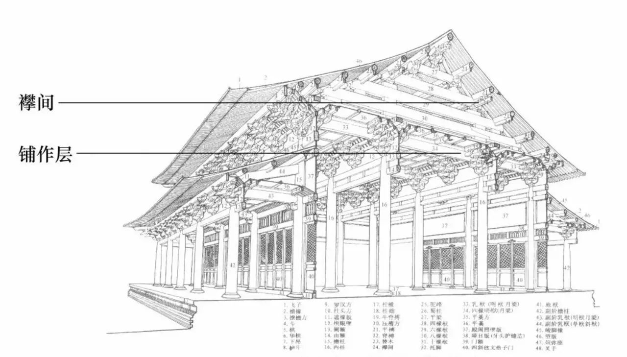 清代最重要的皇家建筑经典-重建后的紫禁城太和殿,弱化唐宋明栿月梁和